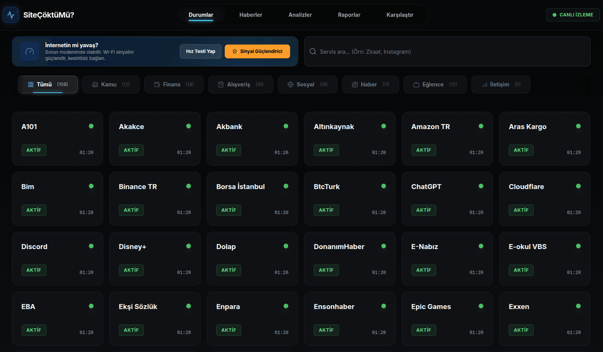SiteCoktumu servis izleme paneli - anlık durum göstergesi